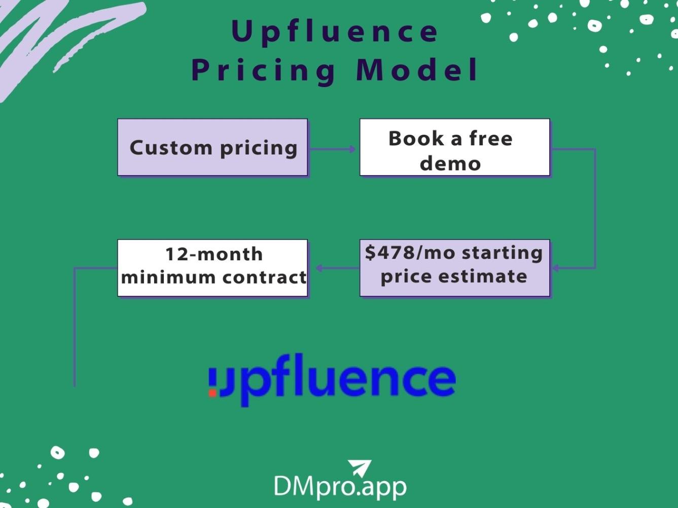 Upfluence pricing model