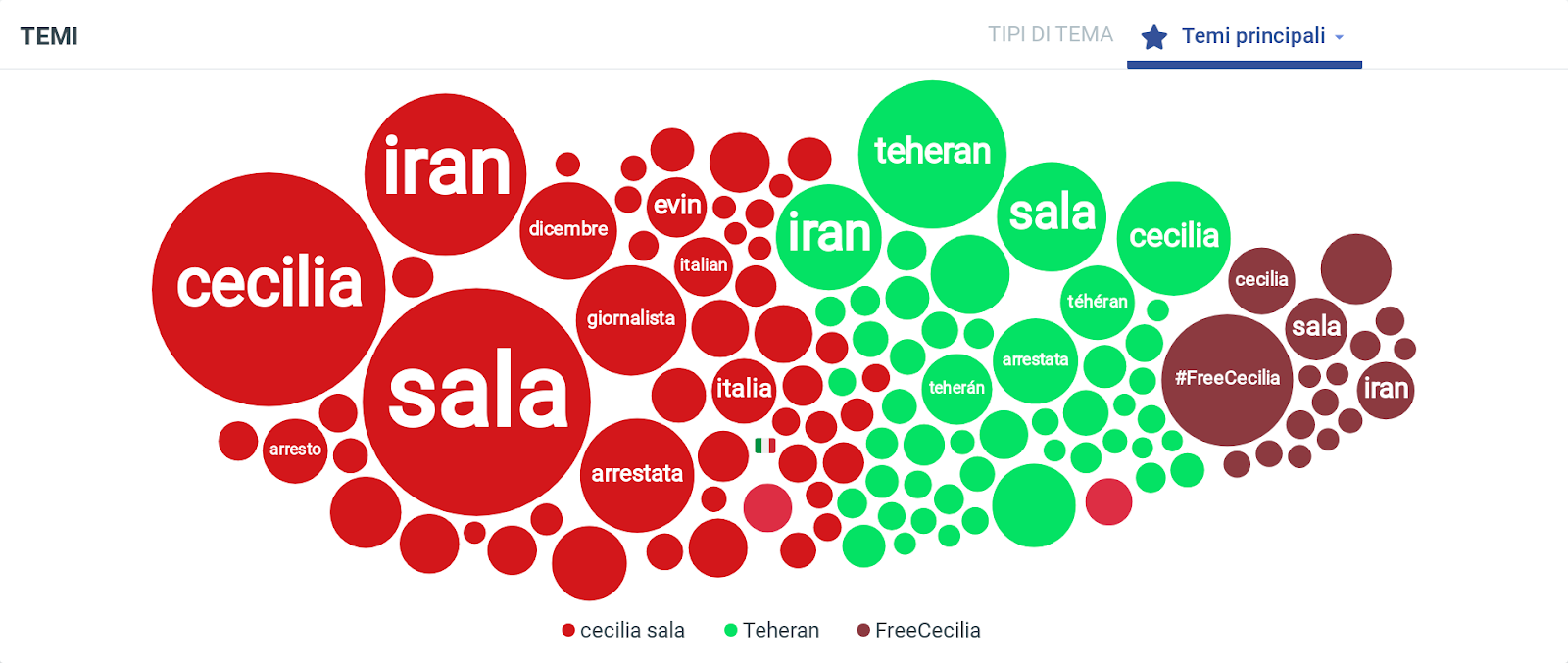 Cecilia Sala al centro delle tensioni tra Italia, Iran e Stati Uniti?