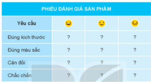 BÀI 9. LÀM BIỂN BÁO GIAO THÔNG1. TÌM HIỂU VỀ BIỂN BÁO GIAO THÔNGCâu 1: Em cùng bạn thảo luận:Biển báo giao thông dùng để làm gì?Các biển báo giao thông trong Hình 1 có hình dáng, màu sắc và ý nghĩa như thế nào?Giải nhanh:Hình a. Biển cấm đi ngược chiềuHình tròn nền đỏ, chi tiết màu trắng.Ý nghĩa: cảnh báo đường cấm Hình b. Biển giao nhau với đường sắt có rào chắnHình tam giác, màu vàng viền đỏ, chi tiết màu đen.Ý nghĩa: báo trước sắp đến chỗ giao nhau giữa đường bộ và đường sắt có rào chắn Hình c. Biển bến xe buýtHình chữ nhật, nền màu xanh dương nhạt, chi tiết màu đen nằm trong khung vuông.Ý nghĩa: chỉ dẫn điểm dừng đỗ xe buýt Hình d. Biển cấm xe đạpHình tròn viền đỏ, nền trắng, chi tiết màu đen.Ý nghĩa: báo cấm xe đạp đi quaHình e. Biển nơi đỗ xe dành cho người khuyết tậtHình vuông, nền màu xanh dương nhạt, chi tiết màu trắng.Ý nghĩa: chỉ dẫn nơi đỗ xe của người khuyết tật.Hình g. Biển đi chậmHình tam giác, màu vàng viền đỏ, chi tiết màu đen.Ý nghĩa: nhắc lái xe giảm tốc độ.Hình h. Biển cấm người đi bộHình tròn viền đỏ, nền trắng, chi tiết màu đen.Ý nghĩa: báo cấm người đi bộ qua lại.Hinh i. Biển giao nhau với đường ưu tiênHình tam giác ngược, màu vàng viền đỏÝ nghĩa: báo trước sắp đến nơi giao nhau với đường ưu tiên.Hình k. Biển vị trí người đi bộ sang ngangHình vuông, nền màu xanh dương nhạt, chi tiết màu trắng nằm trong khung tam giác.Ý nghĩa: chỉ dẫn nơi dành cho người đi bộ sang ngang. Câu 2: Em hãy sắp xếp các biển báo giao thông trong Hình 1 vào bảng theo mẫu dưới đây cho phù hợp?Giải nhanh:Biển báo cấmBiển báo nguy hiểmBiển chỉ dẫnCấm đi ngược chiềuGiao nhau với đường sắt có rào chắnBến xe buýtCấm xe đạpĐi chậmNơi đỗ xe dành cho người khuyết tậtCấm người đi bộGiao nhau với đường ưu tiênVị trí người đi bộ sang ngang 2. LÀM MÔ HÌNH BIỂN BÁO GIAO THÔNG