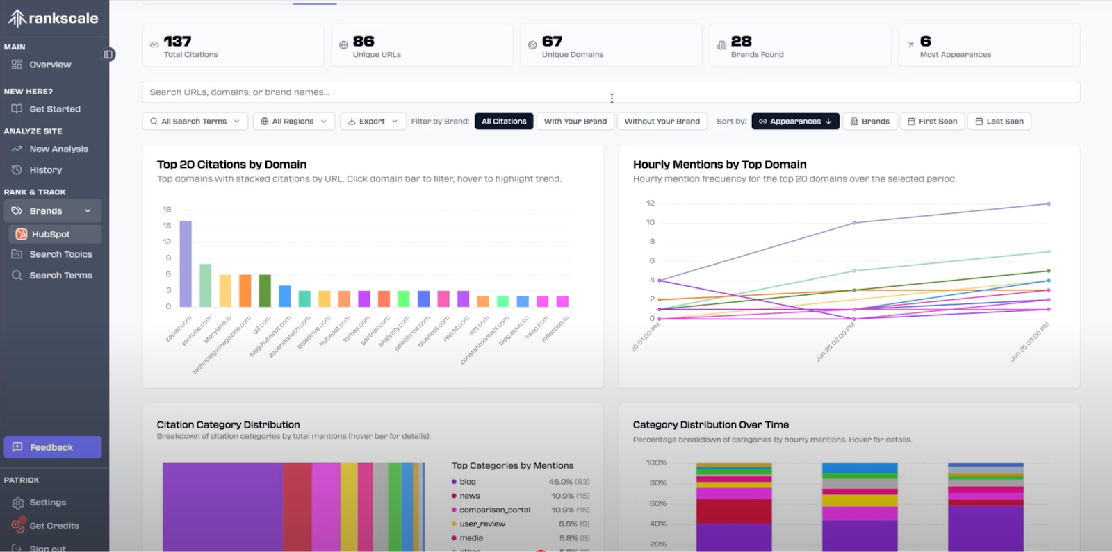Rankscale.ai AI traffic analytics dashboard