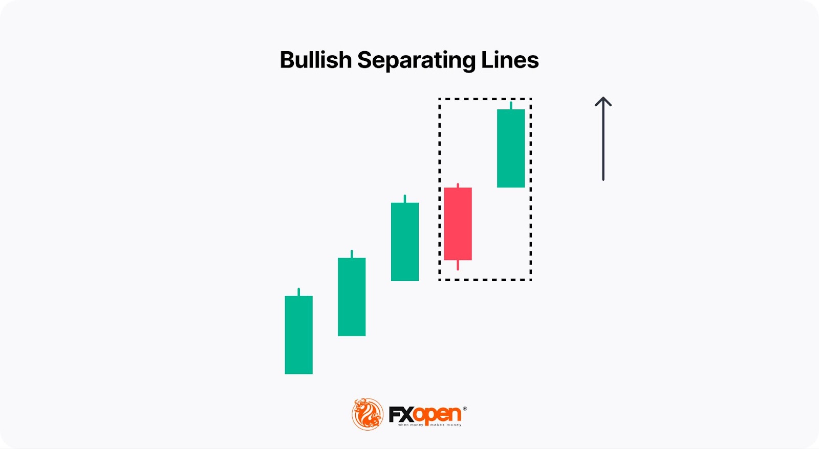 Mastering Trading with Continuation Candlestick Patterns