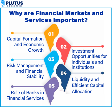 financial markets and services