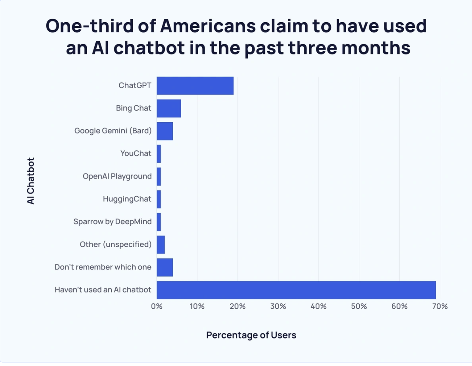 AI Chatbot