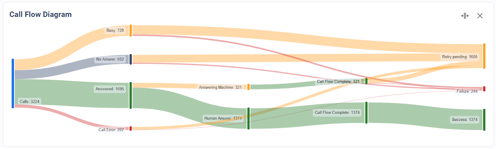 Call Flow Diagram