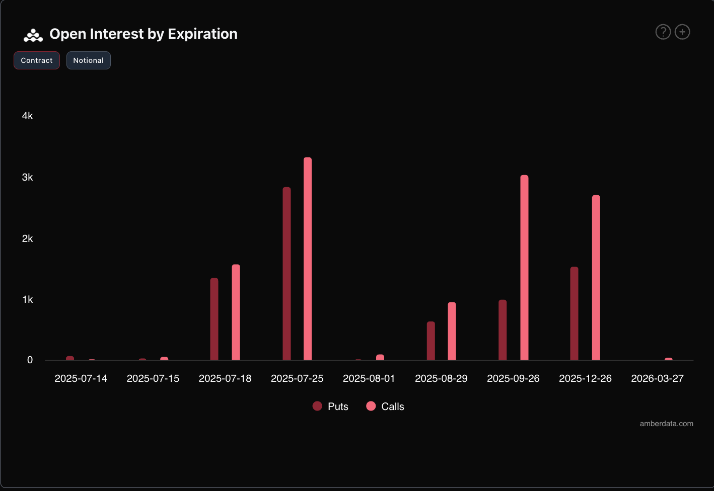 Derive open interest by expiration ETH ethereum