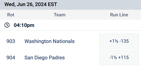 example image with spread odds of San Diego Padres -1.5 vs. Washington Nationals +1.5