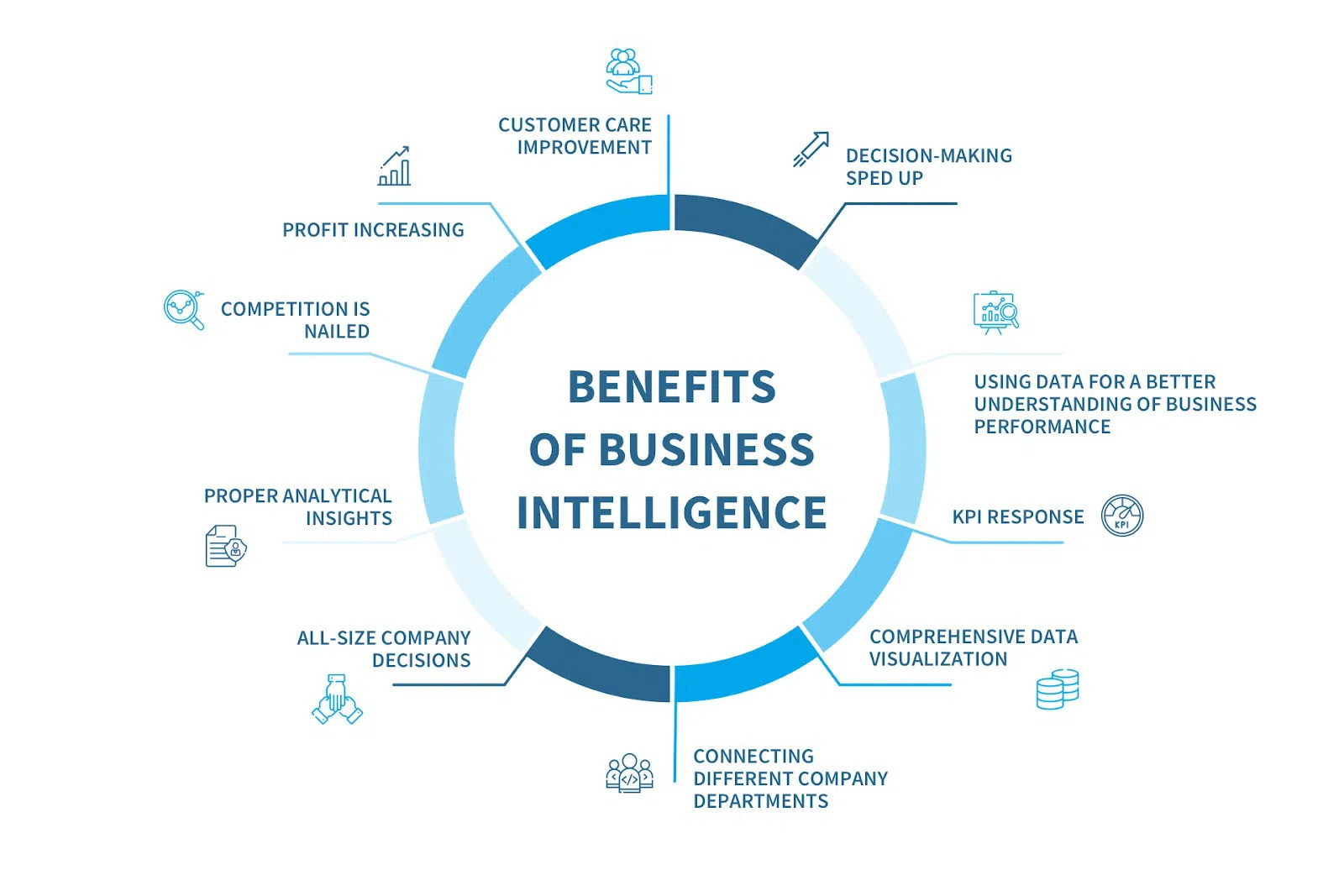 Benefits of business intelligence