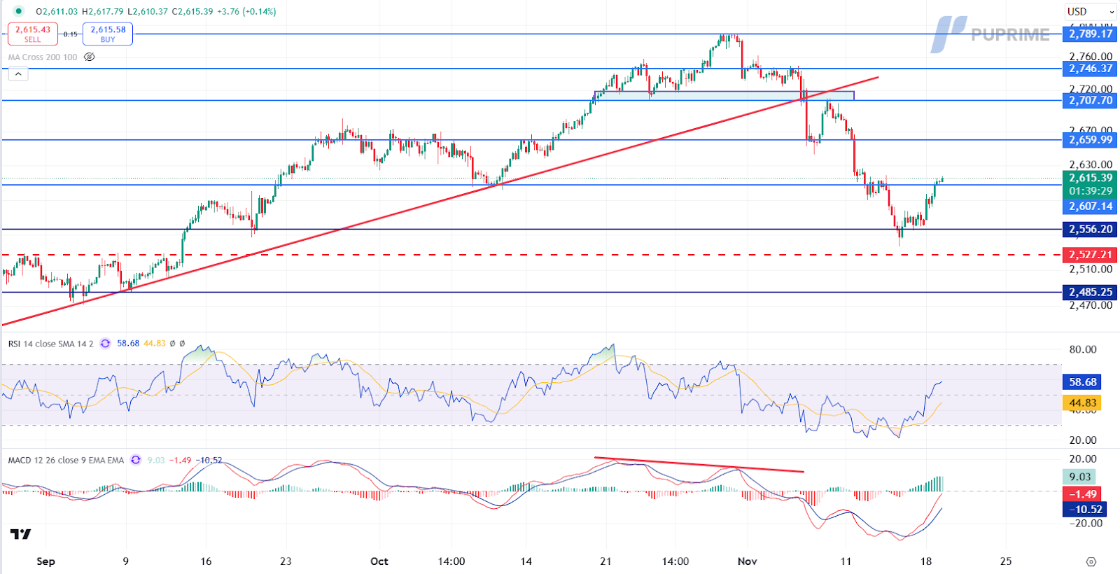 XAUUSD 19112024