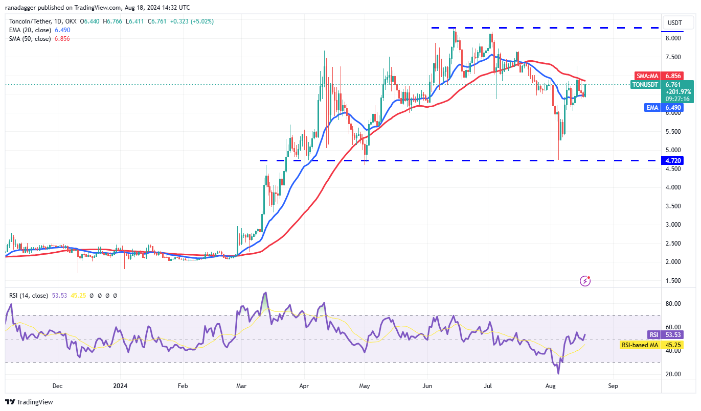 تحلیل تکنیکال تون کوین + RSI