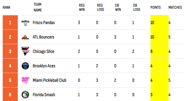 MLP Miami Event Recap – Final Regular Season Event of 2024