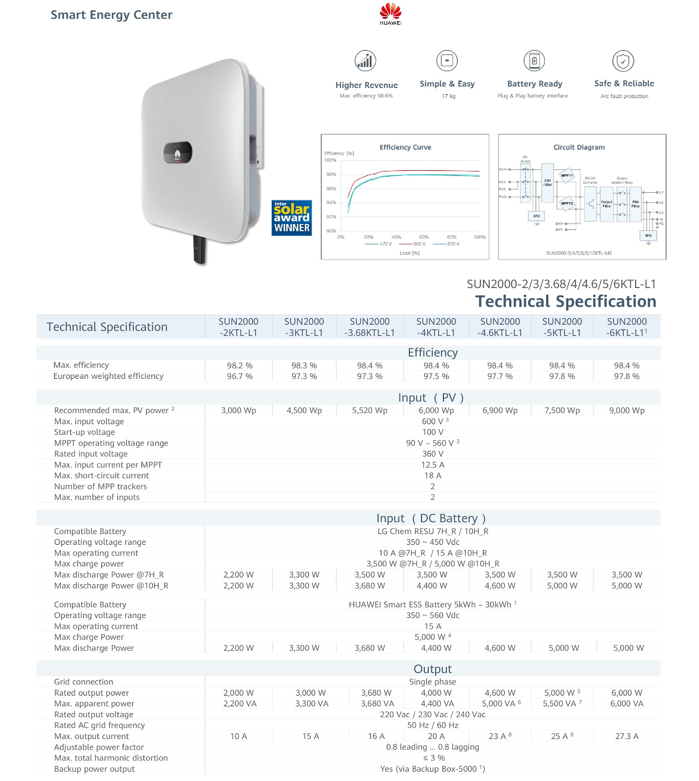 Especificações técnicas do inversor Huawei SUN2000