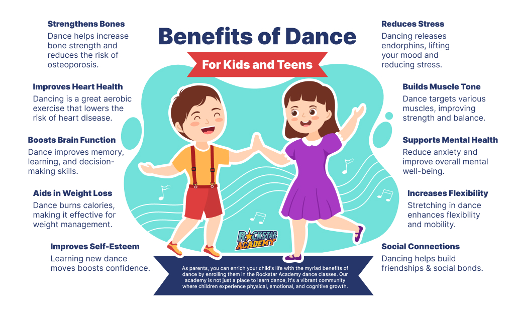 Benefits of Dance for Kids and Teens