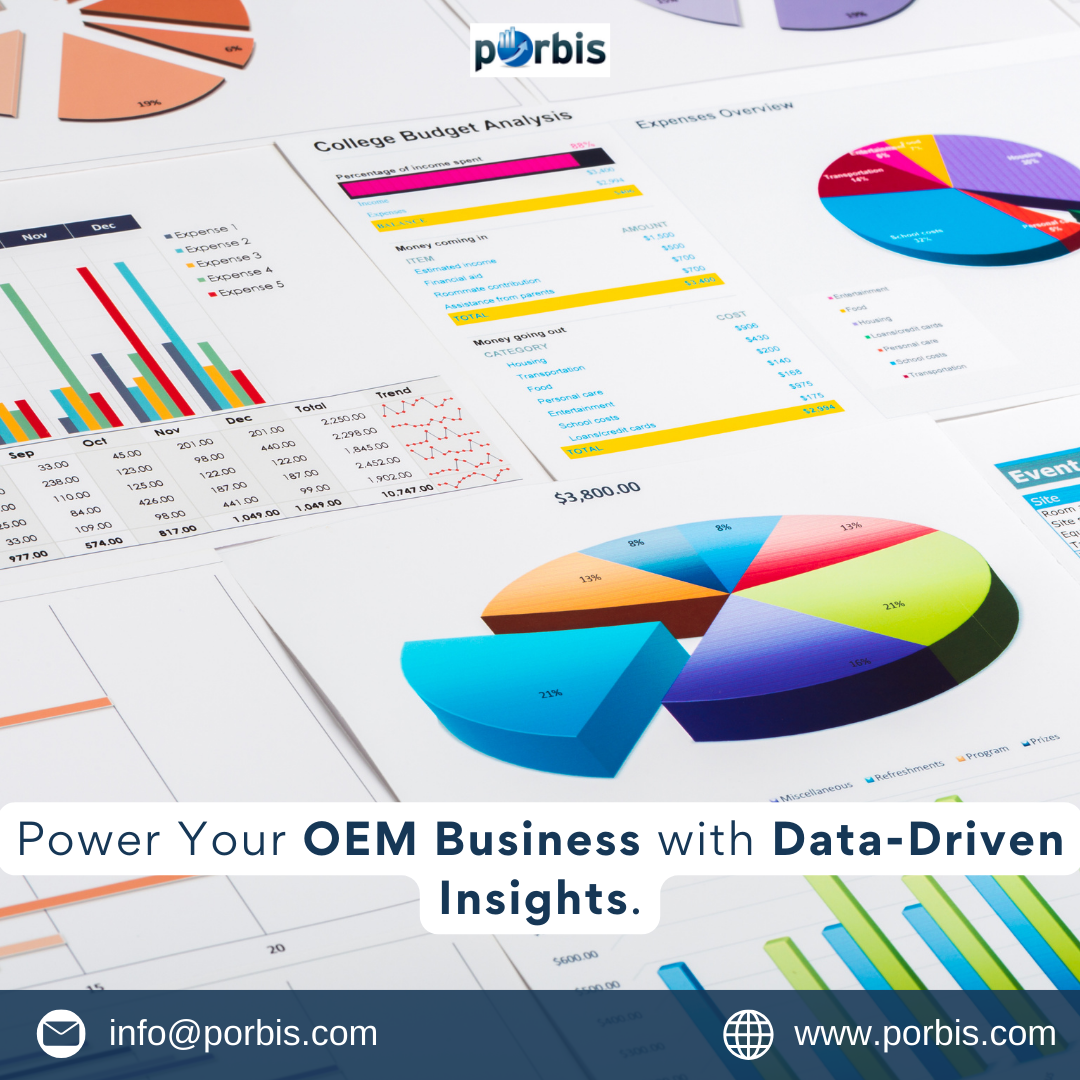 Discover how OMEs' Business Intelligence solution can transform your OEM business. Gain valuable insights, improve efficiency, and achieve sustainable growth with our data-driven approach.