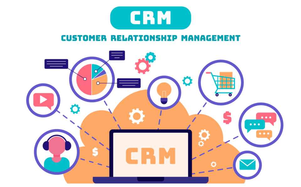 CRM 