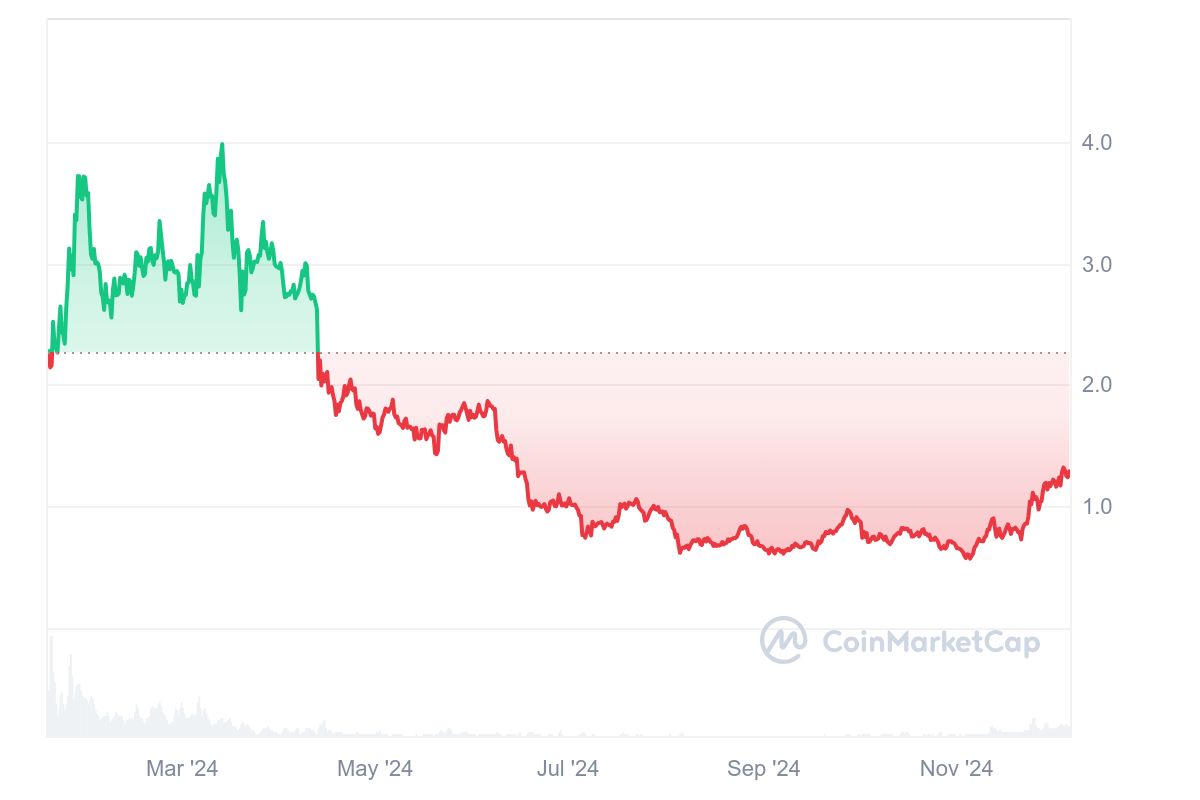 MANTA price history