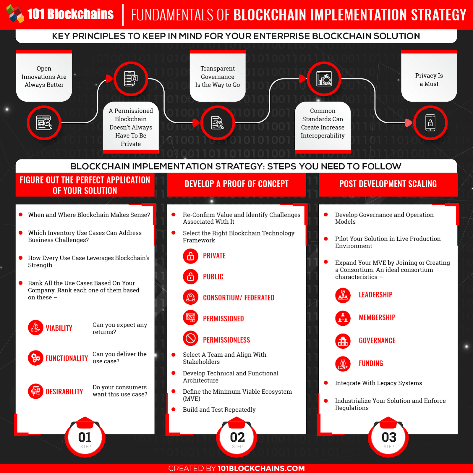 Crypto policy development