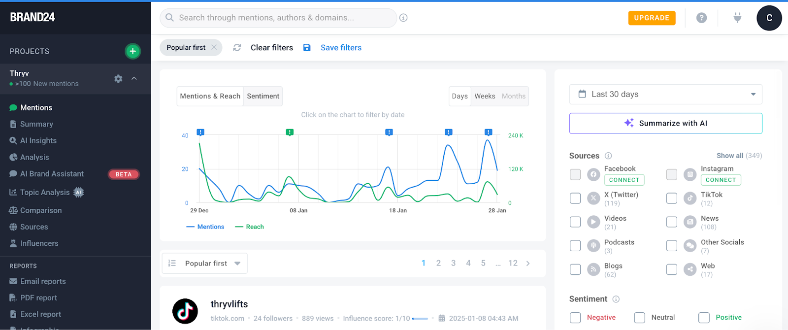 community management tool from brand24