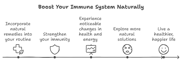 Boost your immune system naturally