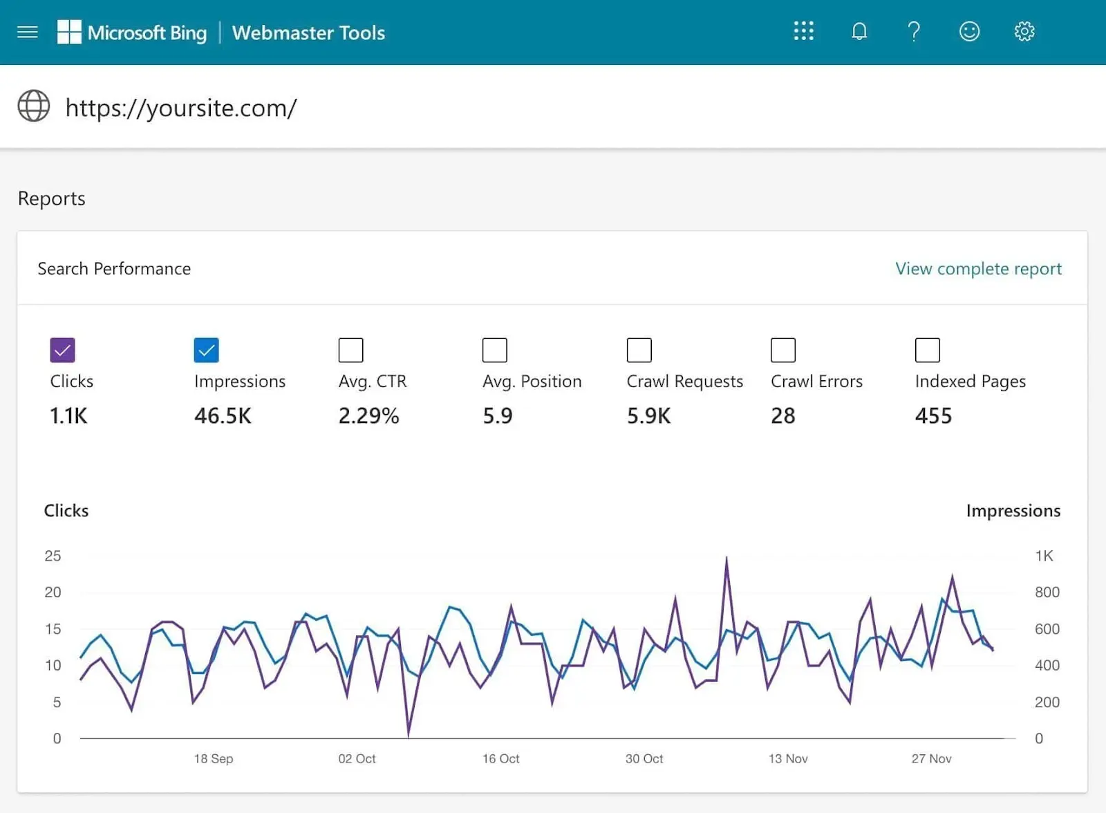 Bing Webmaster Tools dashboard