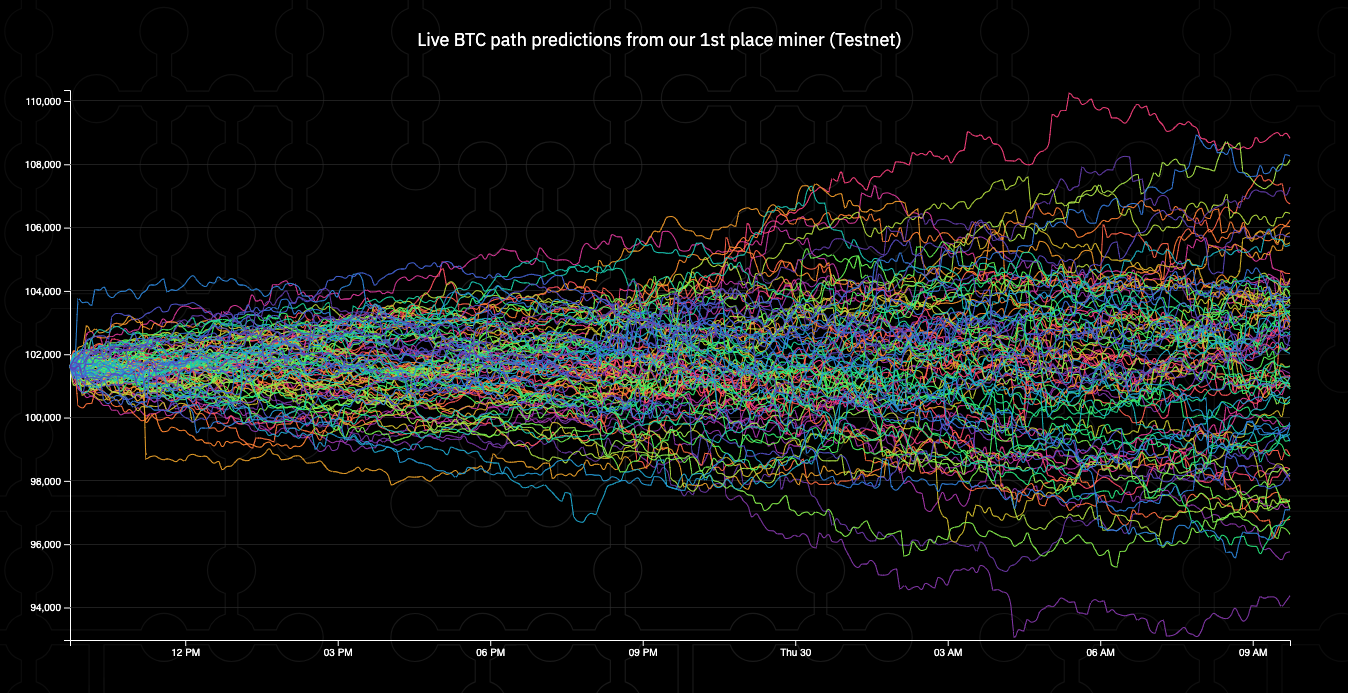 A graph of colored lines

AI-generated content may be incorrect.