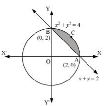 NCERT Solutions class 12 Maths Applications of Integrals/image145.jpg