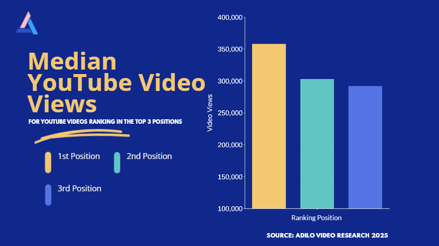 YouTube SEO Study: Which YouTube SEO Techniques Improve Video Ranking In 2025? - Adilo Blog