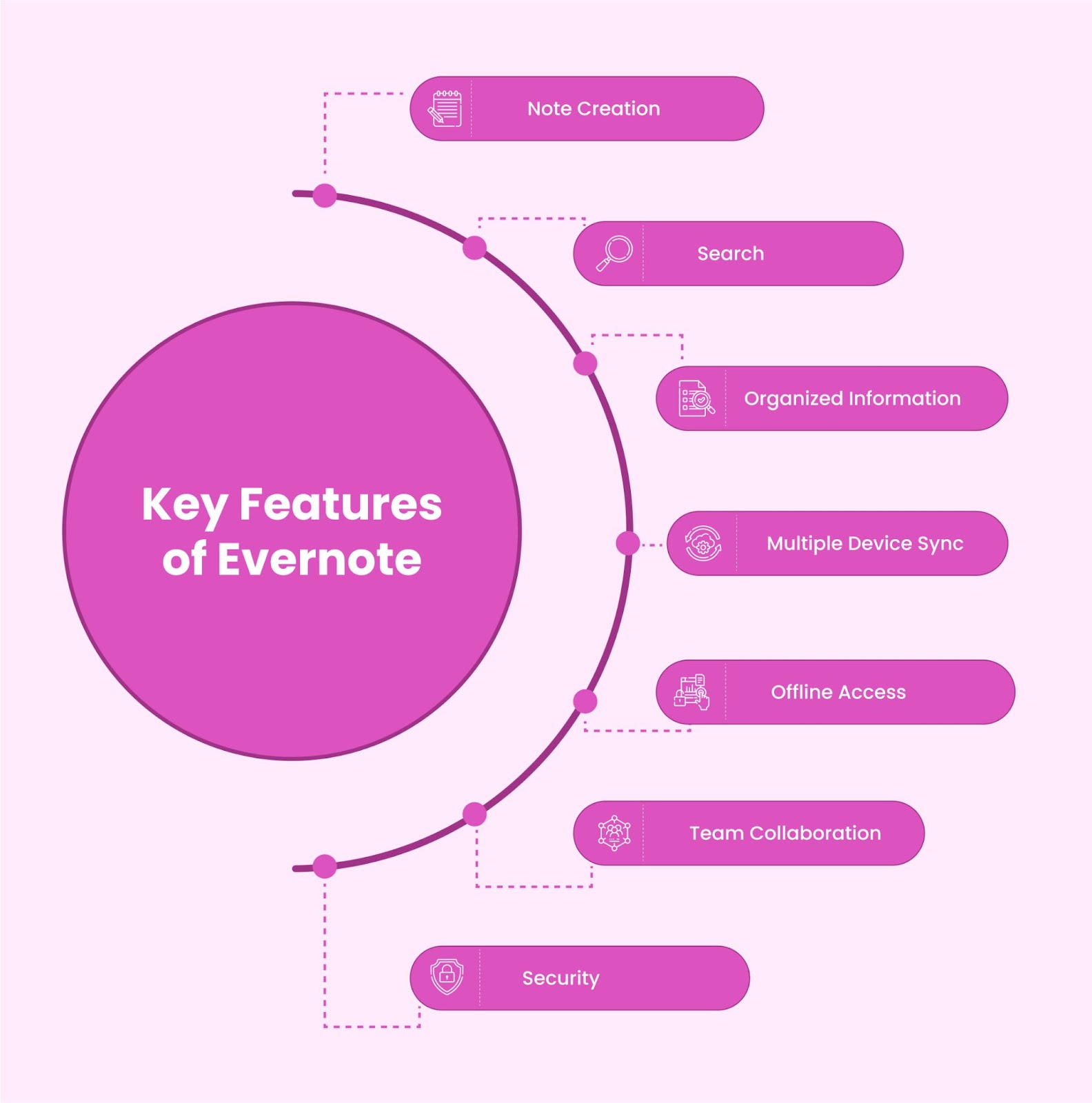 Key Features of Evernote