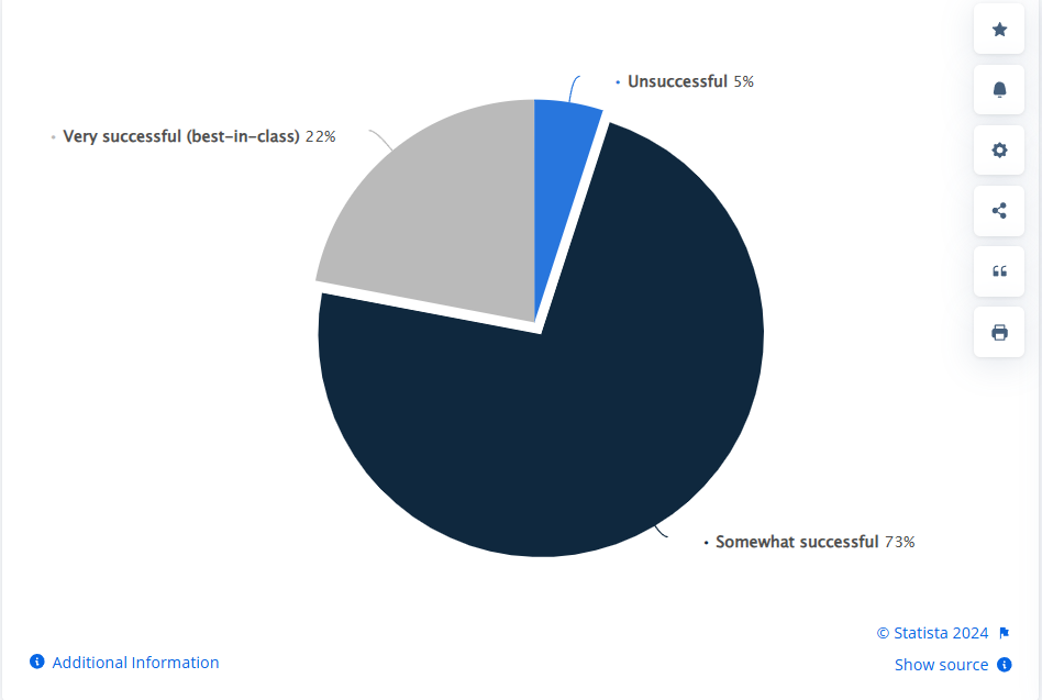 Personalization Strategies