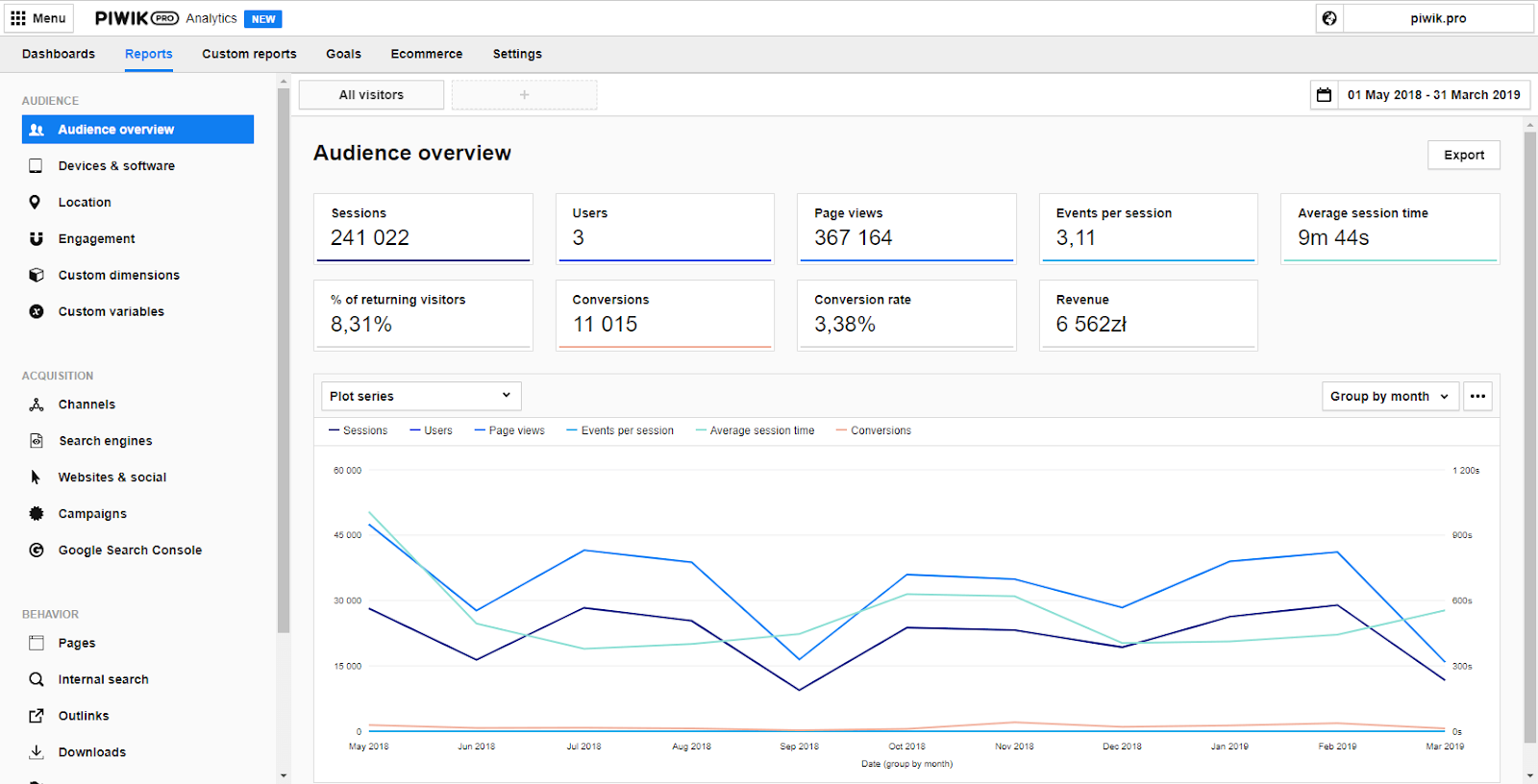 AI marketing tools for analytics and reporting - Piwik PRO