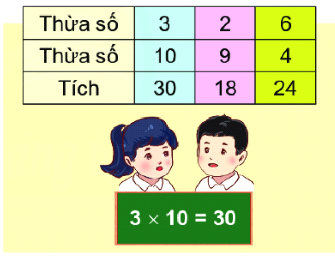 BÀI 3. THỪA SỐ - TÍCH