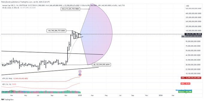 XRP Chart