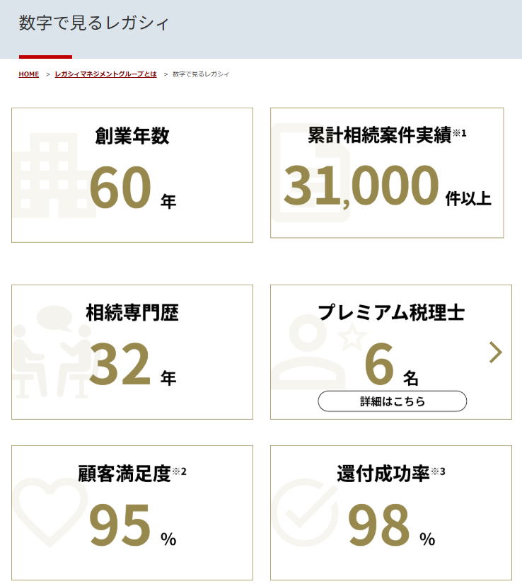 レガシィの事例コンテンツ例