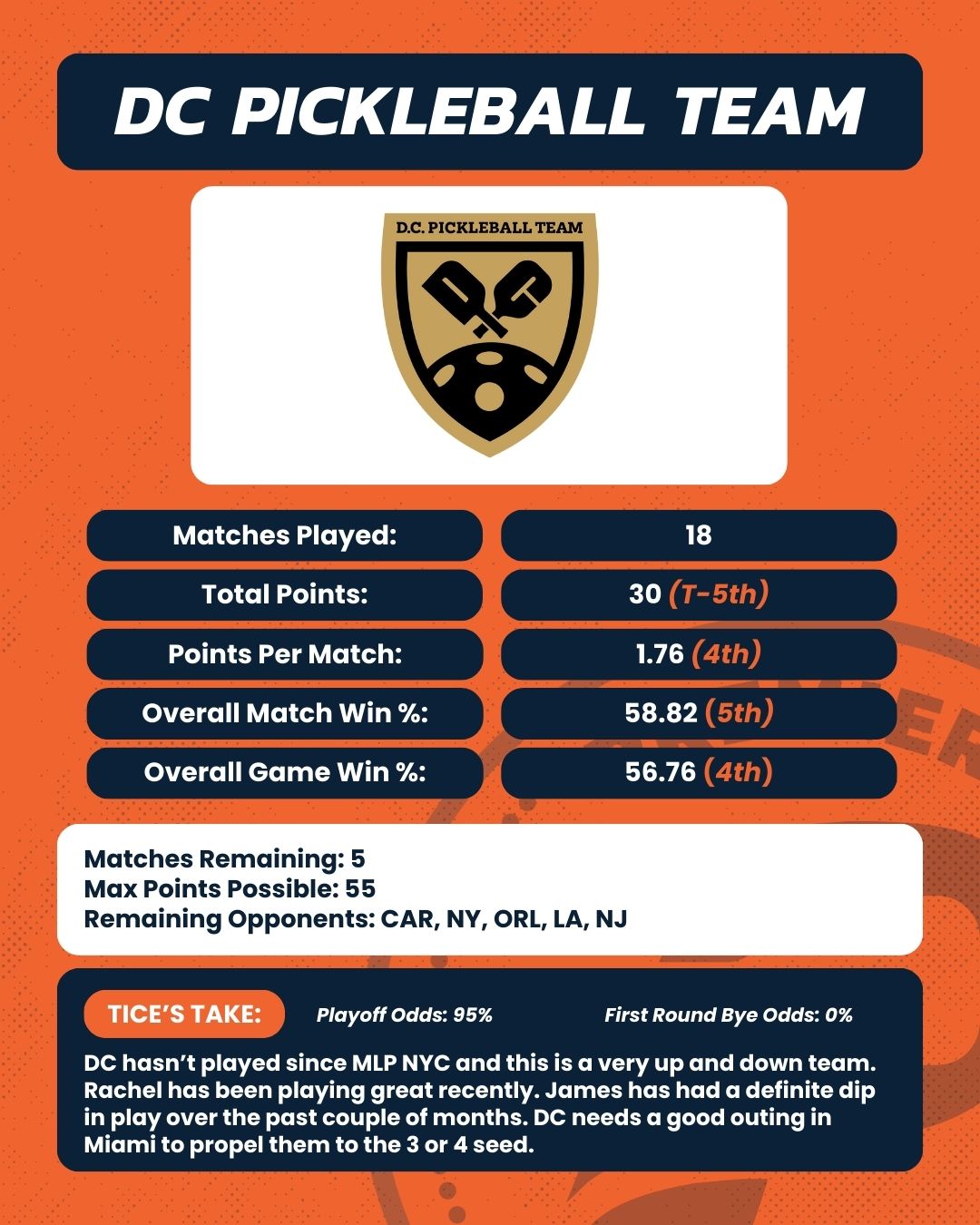 Edward Jones MLP Miami Tournament Preview: The Last Regular Season Event | Erik Tice