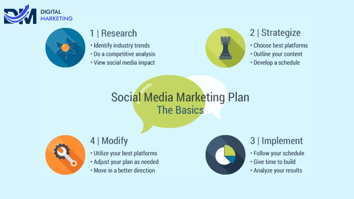 Social Media Marketing by Social Media Agency