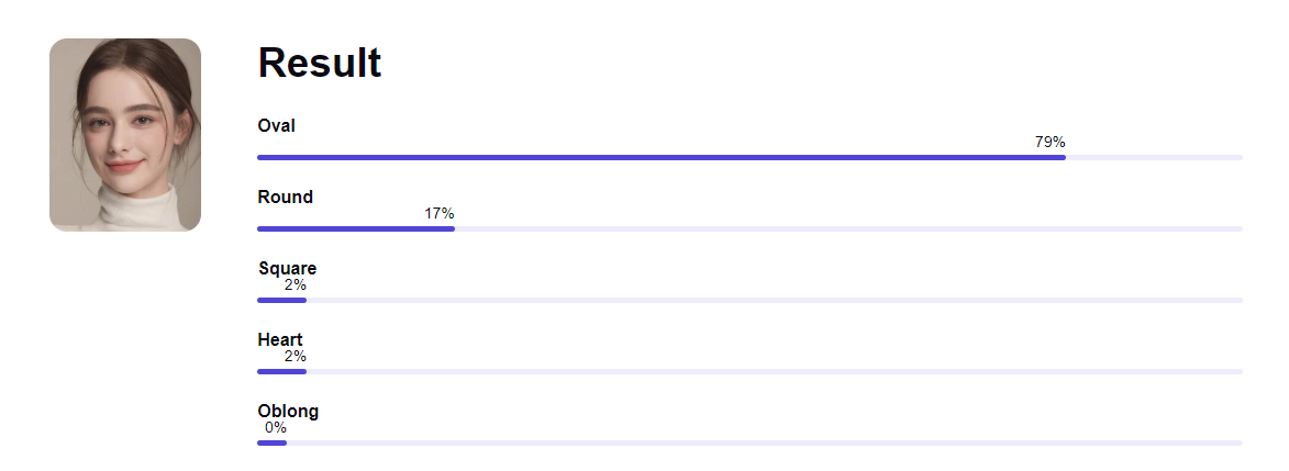 Face Shape AI: Identify Face Shape from Photo Result