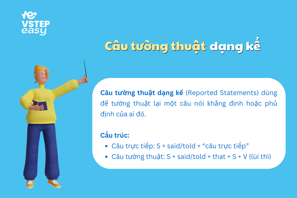 Câu tường thuật dạng kể
