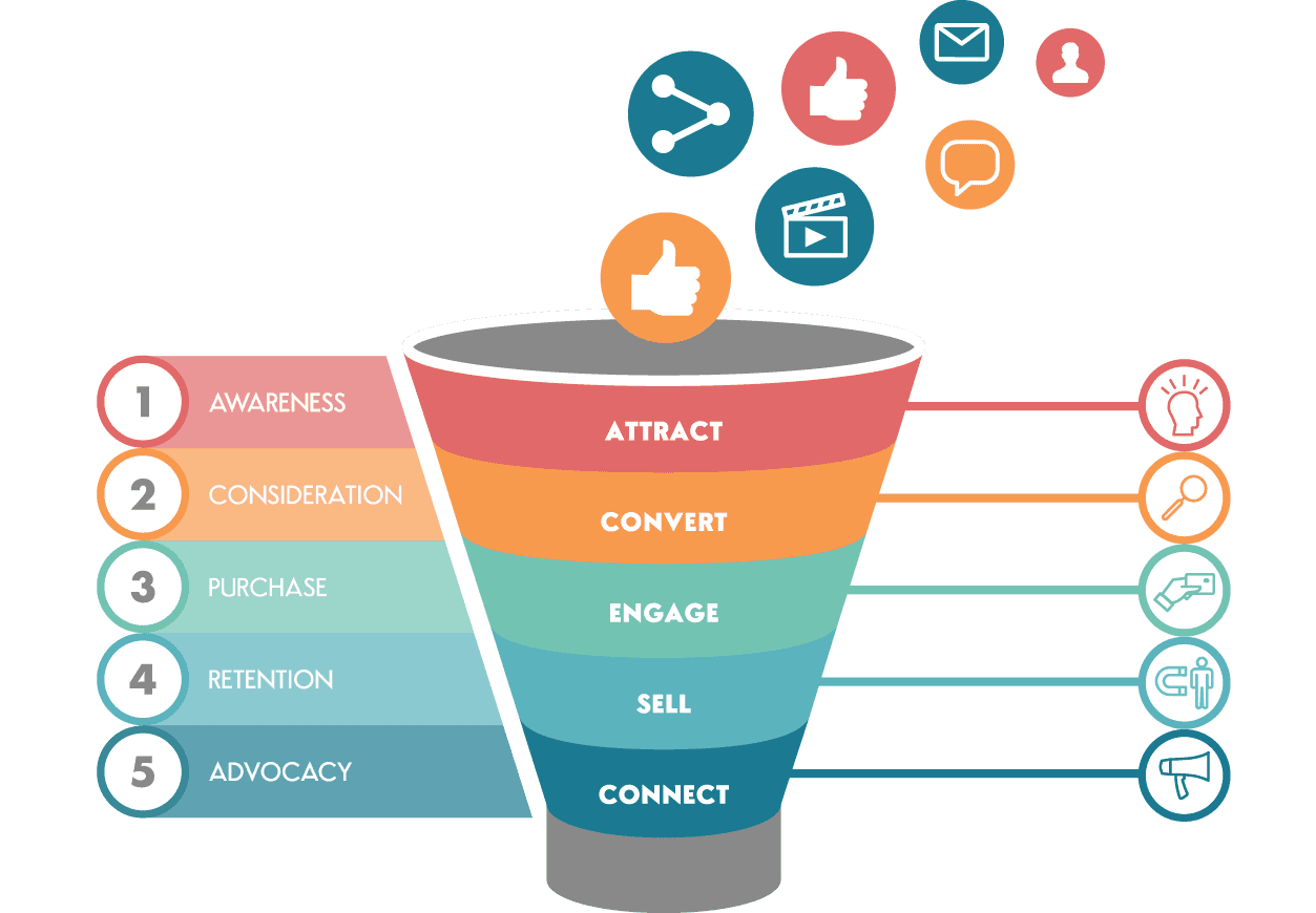 systeme.io