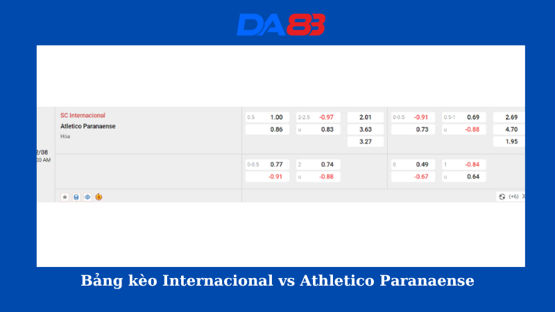 Bảng kèo Internacional vs Athletico Paranaense