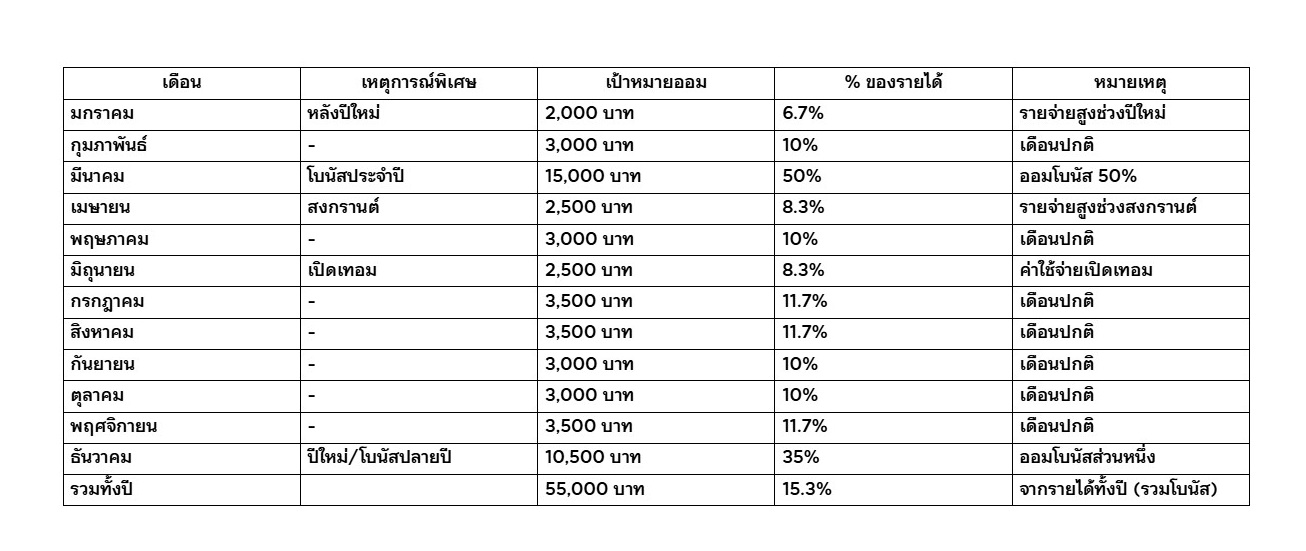 ตารางออมเงิน