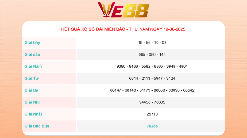 Kết quả xổ số miền Bắc ngày 19/06/2025