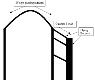 C:\Users\David\Dropbox\MCAA articles\Czech photos\gothic_church_digram.gif