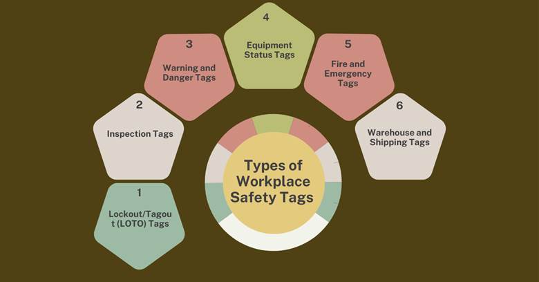 Types of Workplace Safety Tags and Their Uses