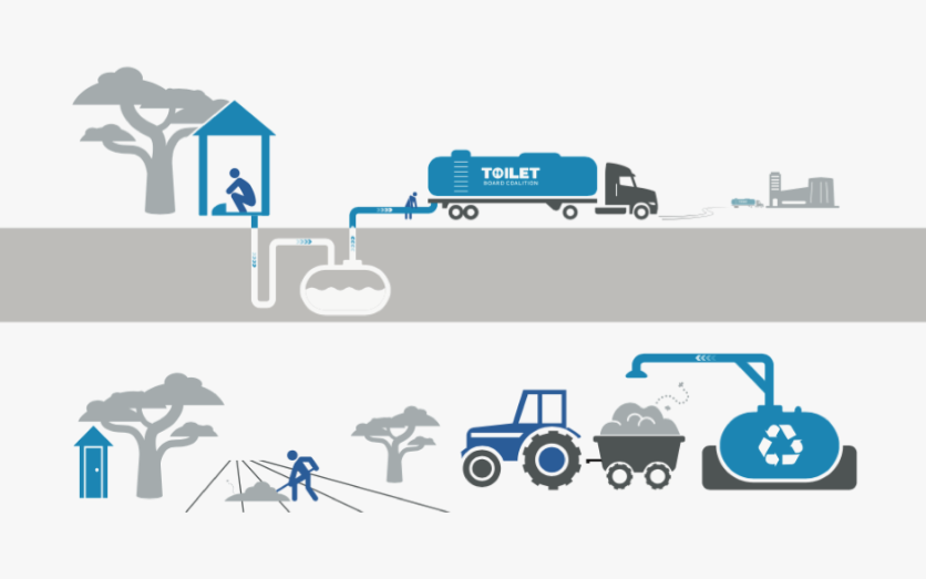 Sanitation Service