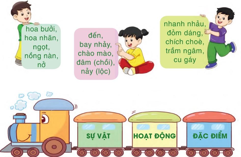 BÀI 35: ÔN TẬP CUỐI NĂMBÀI TẬP 1: MÙA XUÂN ĐẾNCâu 1: Bầu trời và mọi vật thay đổi như thế nào khi mùa xuân đến?Đáp án chuẩn:Bầu trời ngày càng thêm xanh, nắng vàng ngày càng rực rỡ, vườn cây lại đâm chồi nảy lộc.Câu 2: Xếp các từ sau vào nhóm thích hợp:Đáp án chuẩn:- Sự vật: hoa bưởi, hoa nhãn, chích chòe, cu gáy, chào mào.- Hoạt động: nở, đến, bay nhảy, đâm chồi, nảy lộc.- Đặc điểm: ngọt, nồng nàn, nhanh nhảu, đỏm dáng, trầm ngâm.Câu 3: Tìm những từ chỉ đặc điểm giúp em cảm nhận được:a) Hương vị riêng của mỗi loài hoa xuân.b) Đặc điểm riêng của mỗi loài chim.Đáp án chuẩn:a) Ngọt, nồng nànb) Nhanh nhảu, đỏm dáng.Câu 4: Đặt câu nói về đặc điểm của một loài hoa khi mùa xuân đến.Đáp án chuẩn:Hoa mận nở trắng cả núi đồi.Câu 5: Nghe viết: Mùa xuân đến (từ đầu đến “Hoa cau thoảng qua”).Đáp án chuẩn:Nghe viếtBÀI TẬP 2Câu 1: Nghe, kể lại mẩu chuyện Đáp án chuẩn:Nghe, kể lại mẩu chuyện.Câu 2: Dấu câu nào phù hợp với ô trống: dấu chấm hay dấu hỏi hay dấu chấm than?Ông quạ hăng hái dạy Toán... Bọn trẻ cả xóm đều thích học ông. Chúng kháo nhau: “Thầy dạy hay tuyệt...”. Vì sao vậy... Rất đơn giản: Thầy dạy cộng trừ bằng các thứ hạt.... Trò nào làm đúng thì được ăn số hạt đó.Đáp án chuẩn:Ông quạ hăng hái dạy toán. Bọn trẻ cả xóm đều thích học ông. Chúng kháo nhau: “Thầy dạy hay tuyệt!”. Vì sao vậy? Rất đơn giản: Thầy dạy cộng trừ bằng các thứ hạt. Trò nào làm đúng thì được ăn số hạt đó.BÀI TẬP 3: MÙA ĐÔNG NẮNG Ở ĐÂU?Câu 1: Mùa đông nắng ở những đâu?Đáp án chuẩn:Xung quanh bình tích, nắng vào quả cam.Câu 2: Những câu có thể thay thế từ lặn trong câu thơ sau:Nắng lặn vào trong mùi thơmCủa trăm ngàn bông hoa cúc.Đáp án chuẩn:Chìm, nấp, ẩn.Câu 3: Vì sao mỗi lần ôm mẹ và được mẹ yêu, bạn nhỏ thấy như có nắng trong vòng tay mẹ?Đáp án chuẩn:Vì nắng cũng hay làm nũng nên mỗi lần ôm mẹ bạn nhỏ thấy như có nắng trong vòng tay mẹ.Câu 4: Em hiểu “ấm ơi là ấm” có nghĩa là gì?Đáp án chuẩn:Vừa có hơi ấm từ vòng tay của mẹ, vừa có hơi ấm từ tia nắng mùa đông.BÀI TẬP 4