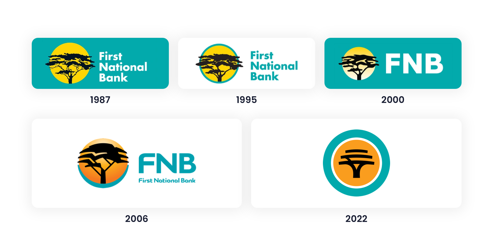 fnb logo