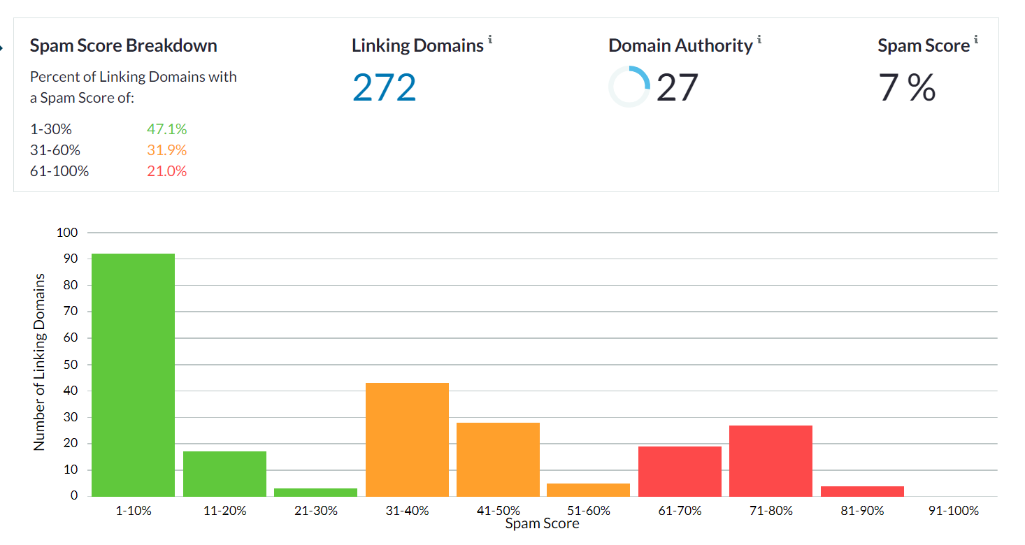 Moz Link Explorer　スパムスコア機能