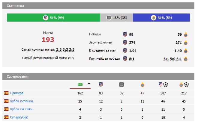 футбол эспаньол атлетико мадрид
