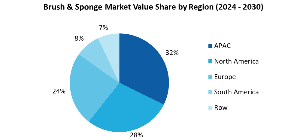 Brush & Sponge Market