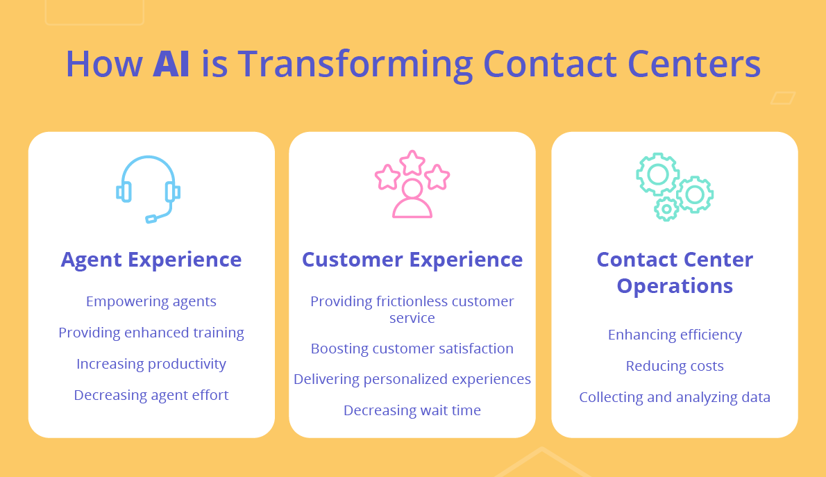 Call Monitoring AI, Call Center Quality Assurance Software, Automated Call Routing
Real-Time Agent Assistance
Predictive Analytics 
Sentiment Analysis
Virtual Assistants & Chatbots
Customer Experience Enhancement
24/7 Support Availability

