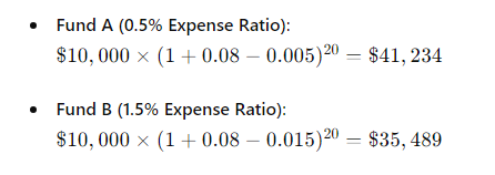 Impact of Expense Ratios on Investment Returns